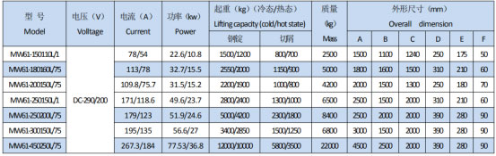 岳陽起重電磁鐵銷售,電纜卷筒生產(chǎn),岳陽通力電磁設備有限公司